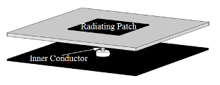 Probe feed Rectangular Microstrip Patch Antenna