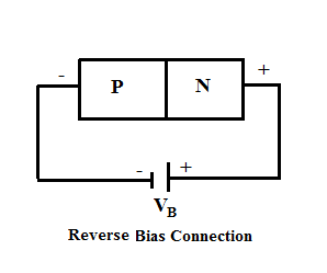Reverse Biasing of P-N Junction Diode