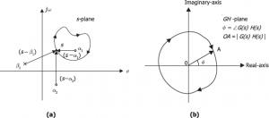 nyquist criterion