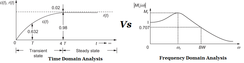 difference-between-time-domain-vs-frequency-domain-analysis