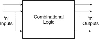 Block diagram of combinational circuit