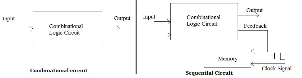 what-is-combinational-and-sequential-logic-circuit-design-talk