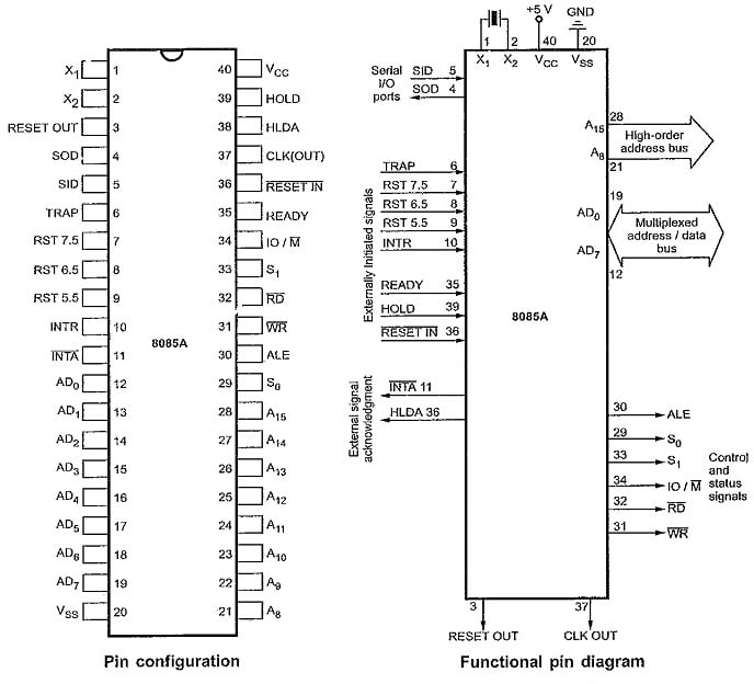 8051 Microprocessor Pin Configuration & Functional pin diagram