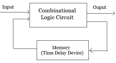 Asynchronous sequential circuit