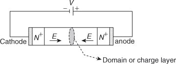 Domain formation in a Gunn diode