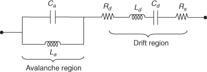Equivalent circuit of IMPATT diode