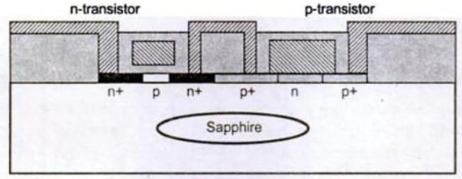 sapphire substrate