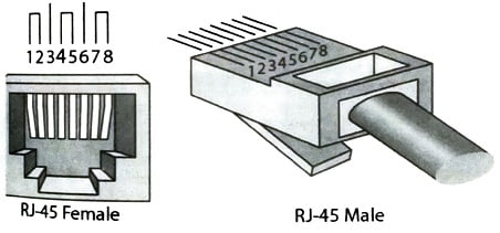 RJ-45 connector, RJ45 connectors
