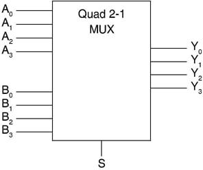 Quad 2 × 1 multiplexer
