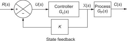 State feedback compensation