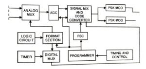 Telemetry Tracking And Command Subsystem - Electronics Club