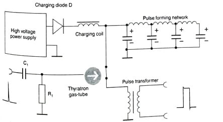 Discharging Path of pulse forming network (PFN)