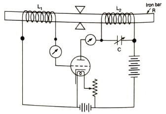 Magnetostriction oscillator, Ultrasonic Waves generation 