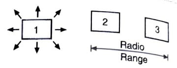 hidden station problem