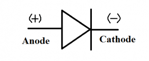 P-N Junction Diode with working, characteristics, application