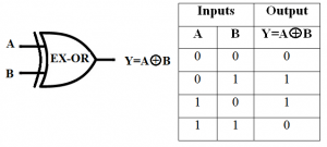 Logic Gates - Electronics Club Digital Electronics Logic Gates