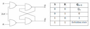 Flip Flop | Types, Truth Table, Applications Electronics Club