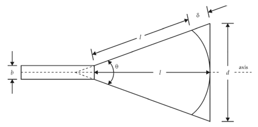 Pyramidal horn antenna design calculator