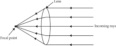 Lens antenna in receiving mode