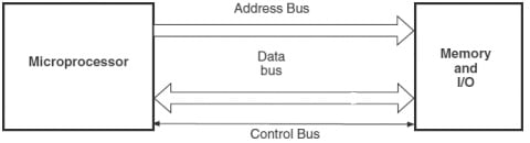 8085 microprocessor