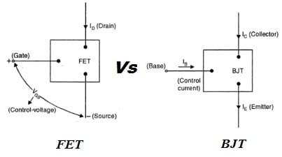 Difference Between FET and BJT