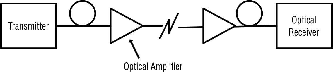 Optical Amplifier Power Amplifier In Line Pre Amplifier Electronics Club 6587