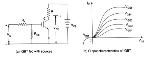 IGBT Characteristics, Insulated Gate Bipolar Transistor (IGBT) Characteristics