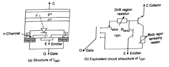 IGBT