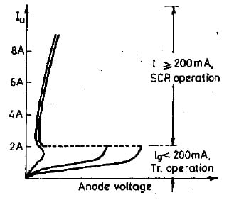 Static V-I Characteristics of GTOs