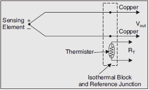 Thermocouple Electronics Club Electronic Instrumentation