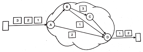 Transmission Errors, Flow Integrity Errors