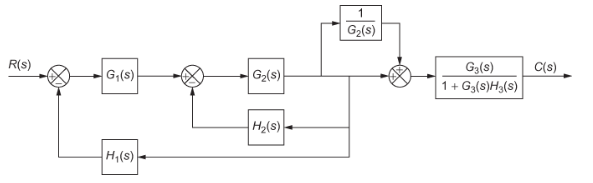 Block Diagram Reduction Technique Electronics Club
