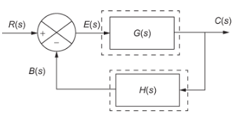 Blocks in the block diagram