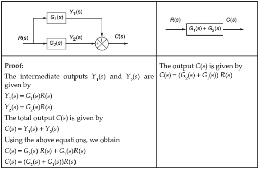 Cascading the blocks in parallel