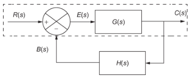 Forward path, Block Diagram Reduction Technique