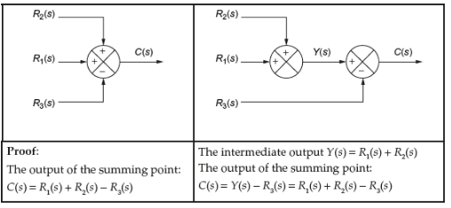 Splitting a summing point: