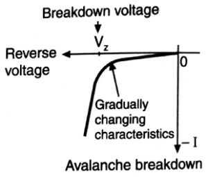 Zener Vs Avalanche Breakdown - Electronics Club