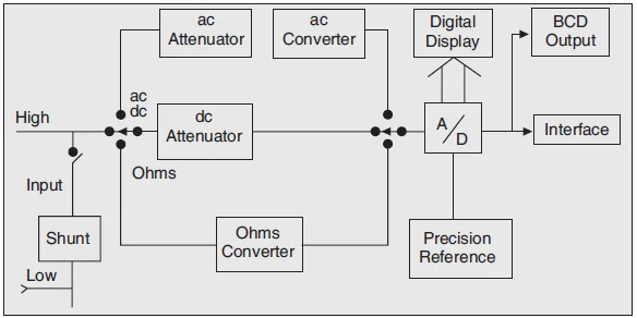 Working Principle of Digital Multimeter  Current to Voltage Converter